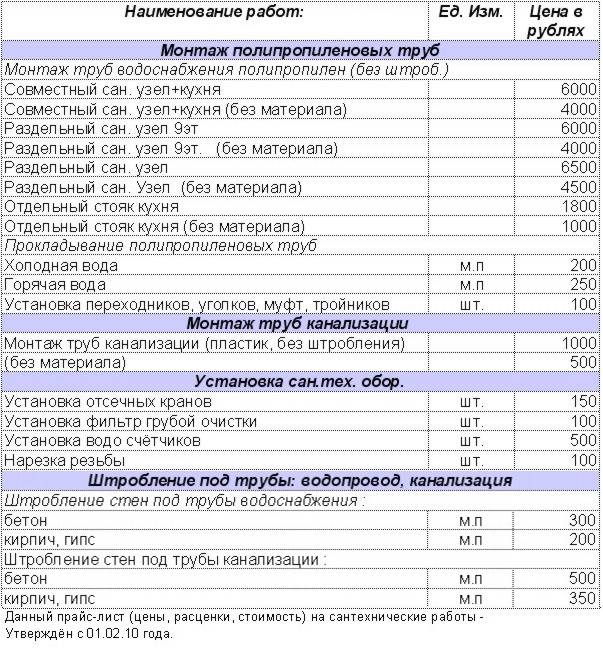 Расценки монтажа трубопровода