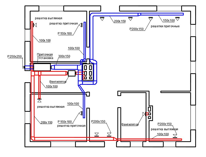 Создание проекта системы вентиляции частного дома, квартиры или кухни своими руками