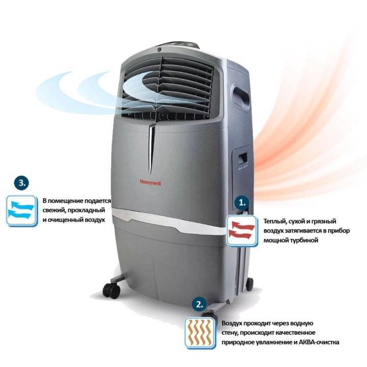 Мобильные кондиционеры honeywell: отзывы, инструкции, сравнение моделей chl30xc и cl30xc