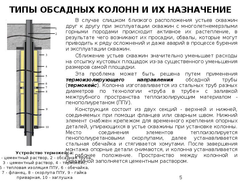 Назначение устья скважины. Конструкция скважины с обсадной трубой. Обсадные трубы (колонн) нефтяных скважин. Обсадная труба для скважины схема монтажа. Термокейс для нефтяной скважины.