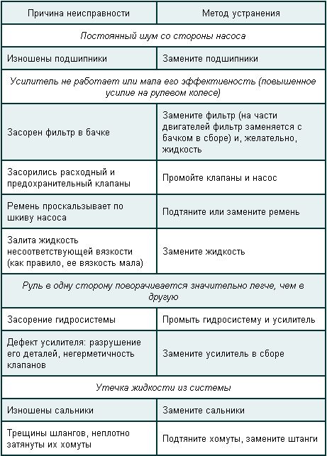 Как устранить самостоятельно неисправности в работе насосной станции