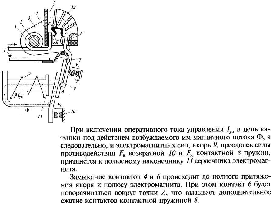 Оперативное включение