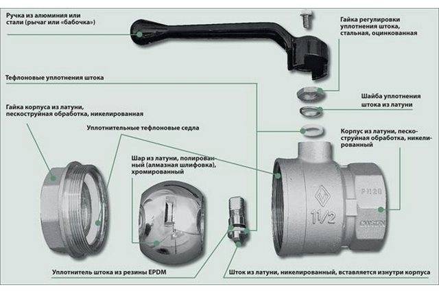 Устройство шарового крана для воды в разрезе фото
