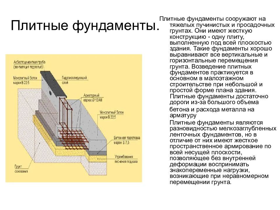 Фундамент своими руками: простая пошаговая инструкция (135 фото )