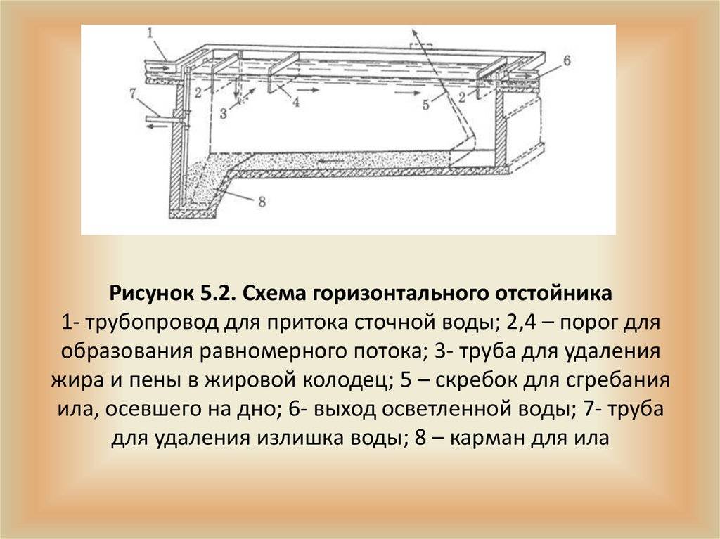 Биологические очистные сооружения
