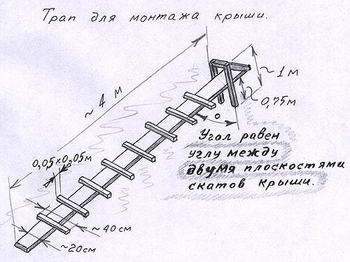 Мягкая кровля: как покрыть крышу своими руками