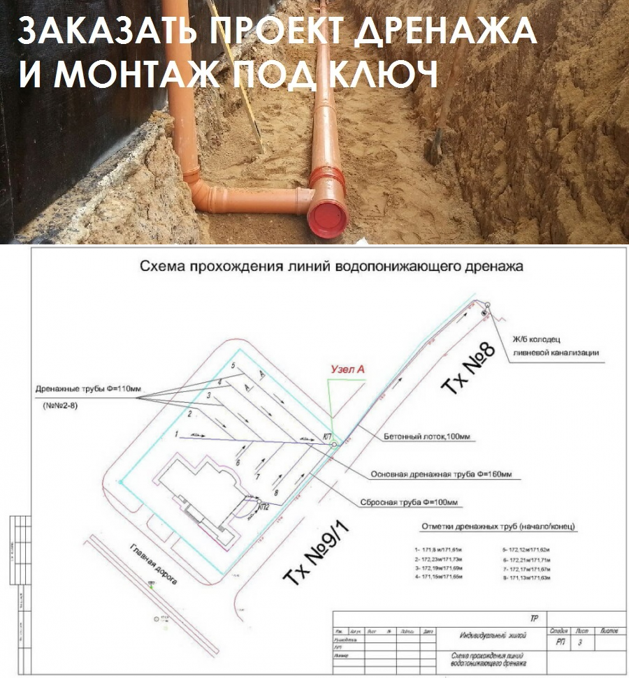 Укладка дренажной трубы. виды систем дренажа. какие материалы потребуются