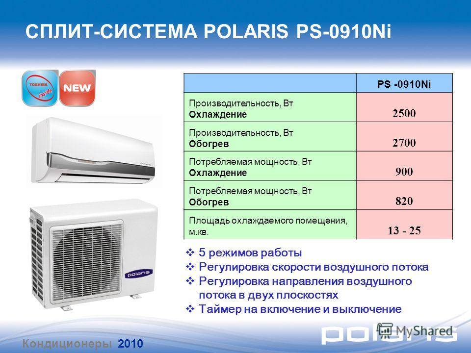 Правильное размещение кондиционера в квартире