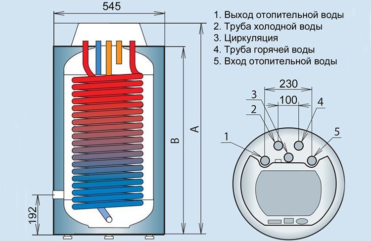 Водонагреватель не нагревает воду. Устройство бойлера для нагрева воды. Типы бойлеров для нагрева воды. Бойлер косвенного нагрева конструкция. Строение бойлера.