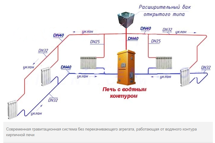 Разновидности схем отопления частного дома