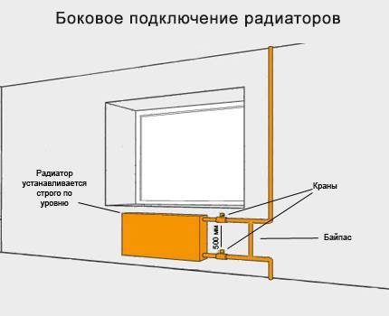 Какая схема подключения батареи отопления лучше – варианты и способы подключения, преимущества и недостатки