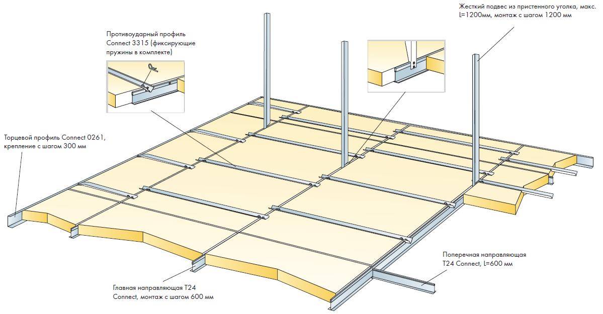 Особенности применения акустического поролона в помещении