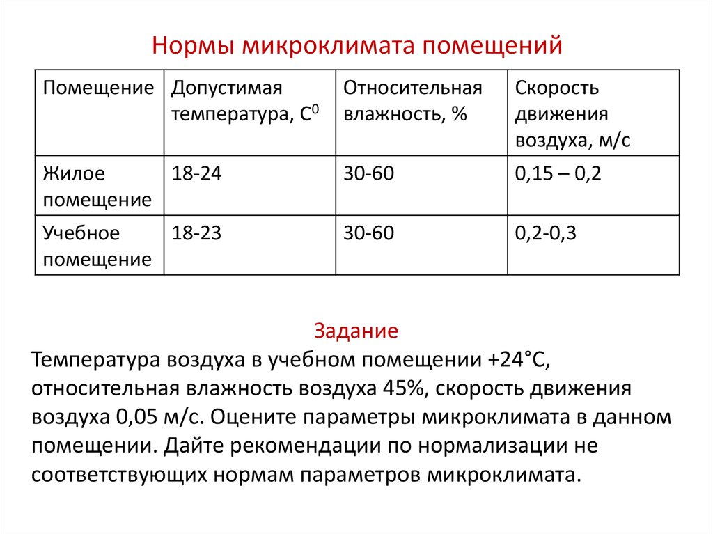 Как увлажнить воздух в квартире, нормы, способы и методы увлажнения без увлажнителя, приборы для повышения влажности