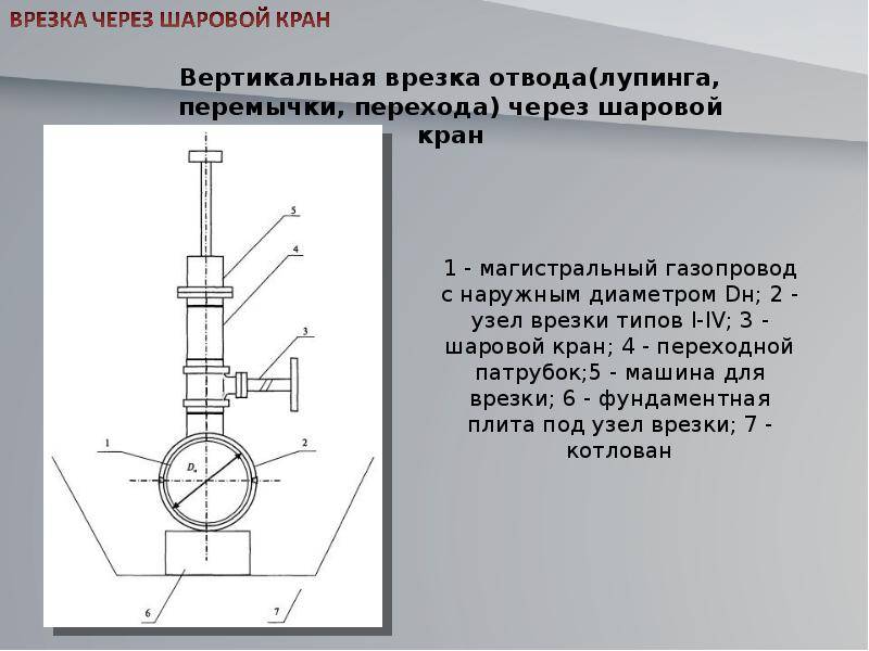 Как врезаться в газопровод: требования и порядок выполнения работ - точка j
