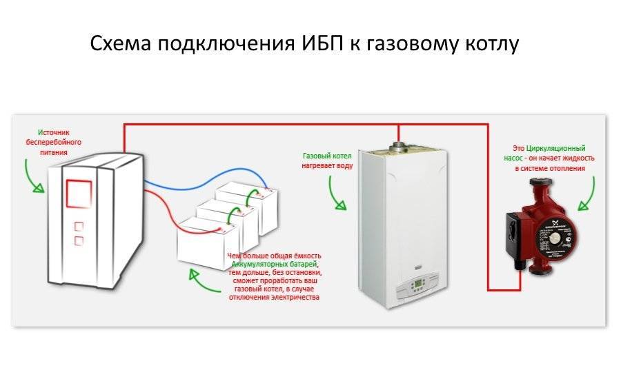 Как выбрать ибп для газового котла, что лучше: стабилизатор или бесперебойник, принципы выбора источника бесперебойного питания