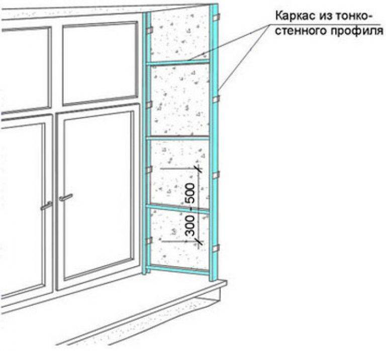Как сделать откосы на окнах: популярные способы