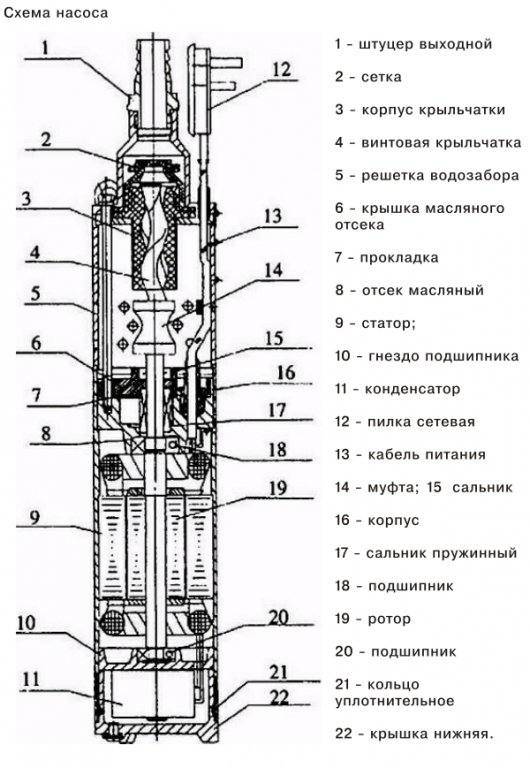 Лучшие насосы для скважин 2023 - рейтинг топ-10