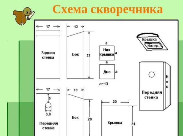 Скворечник как произведение искусства: чертежи и фото оригинальных проектов