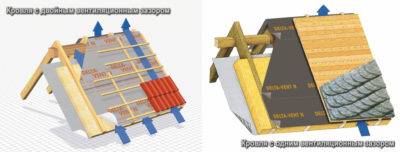 Гидроизоляционная пленка (мембрана) для кровли: виды + правила монтажа