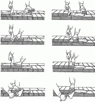 Кладка в 1 кирпич: способ и схема процесса выравнивания углов. как класть кирпичную стену для цоколя своими руками?