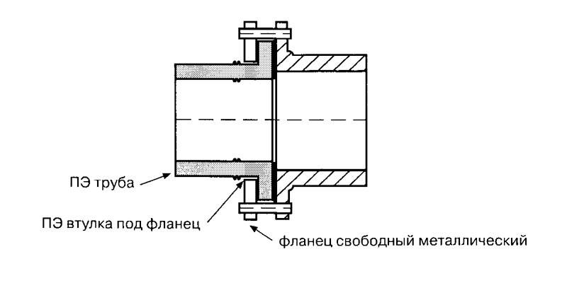 Пэ на чертеже