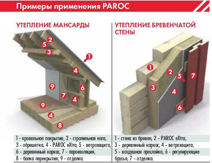 Утеплитель Парок: виды, достоинства и недостатки, особенности монтажа