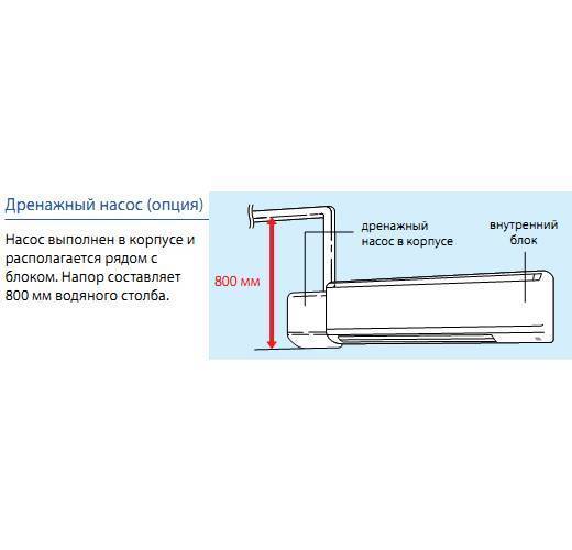 Дренажный насос для кондиционера
