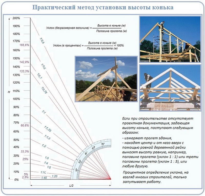 Онлайн калькулятор односкатной крыши, обрешетки и стропильной системы