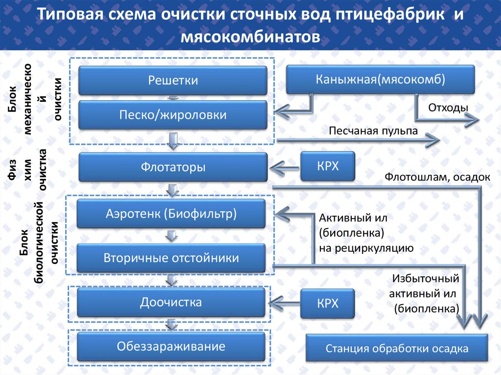 Профилактика канализационного засора | зао доля