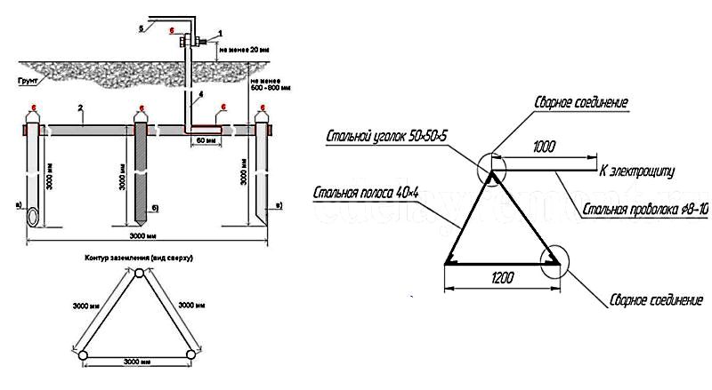 Расчет заземляющего устройства контура заземления