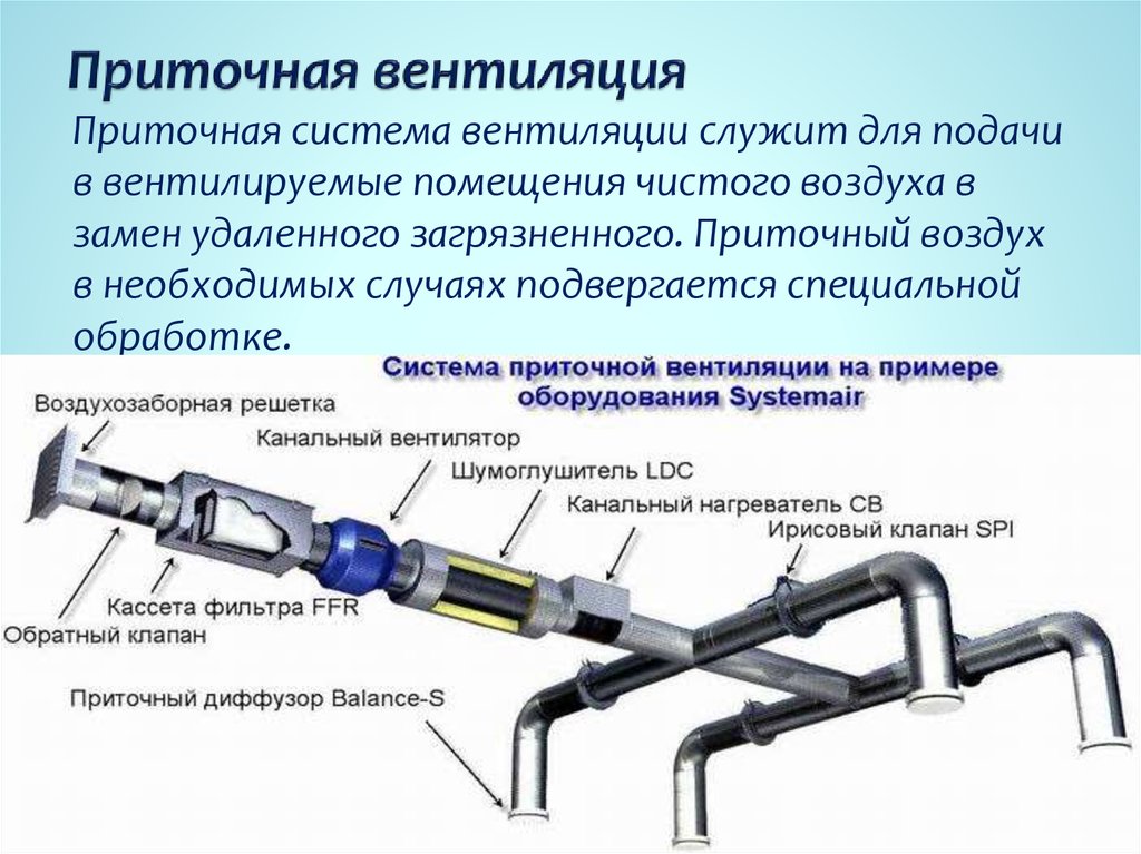 Типы систем вентиляции. особенности основных типов систем вентиляции - естественной и искусственной вентиляции, приточной и вытяжной вентиляции.