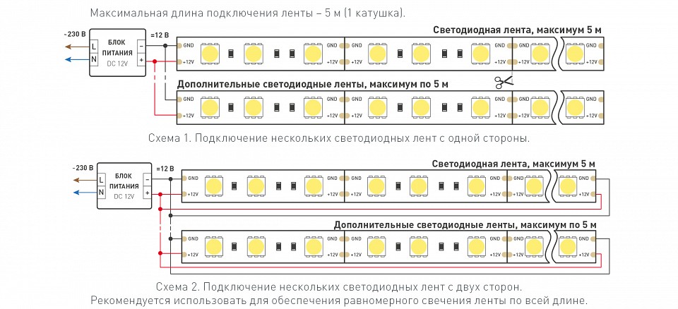 Светодиодная лента