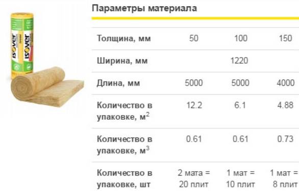 Виды рулонных утеплителей и их отличительные особенности