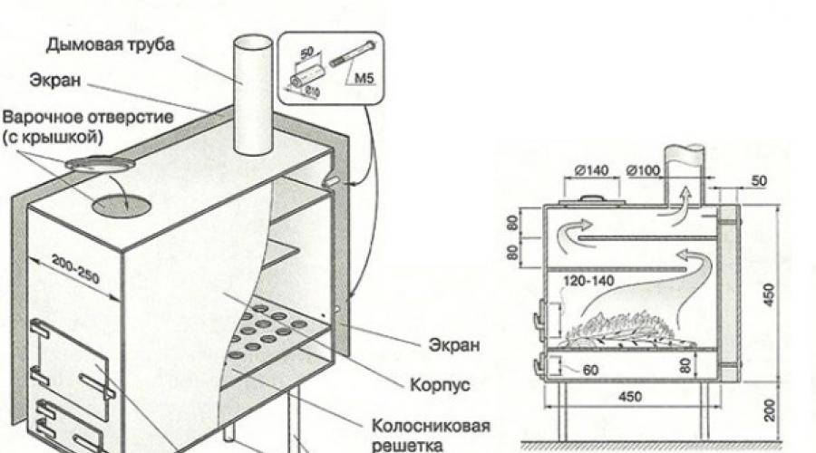 Буржуйка из трубы своими руками чертежи