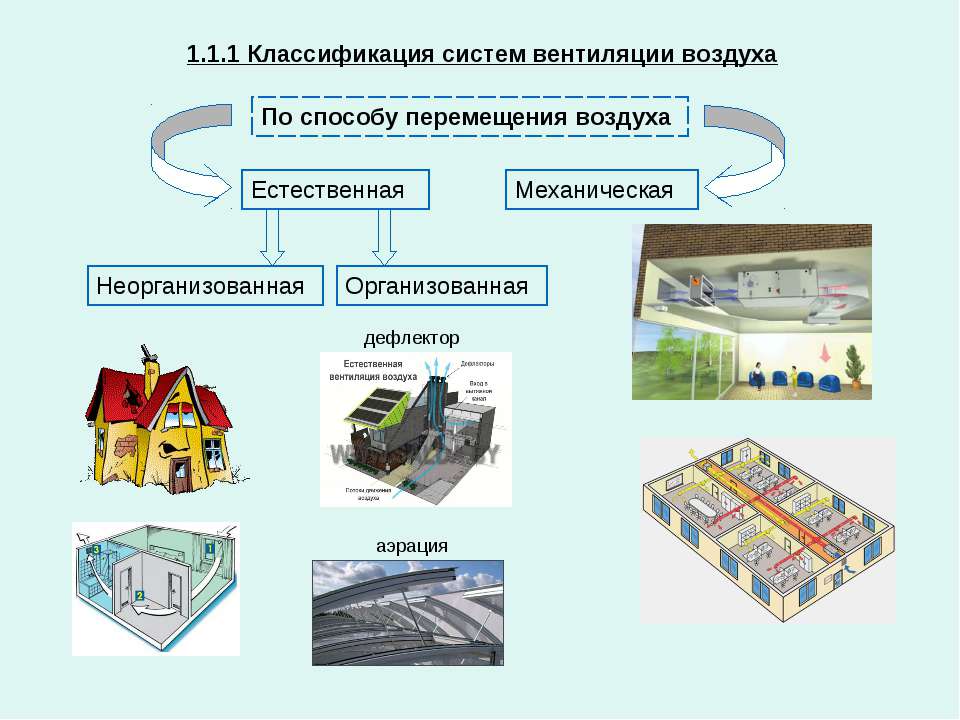 Вентиляция: виды, особенности, монтаж