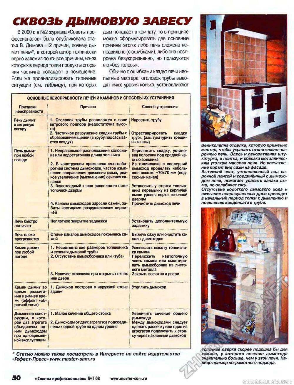5 причин почему в бане дымит печь и их устранение [+6 фото]