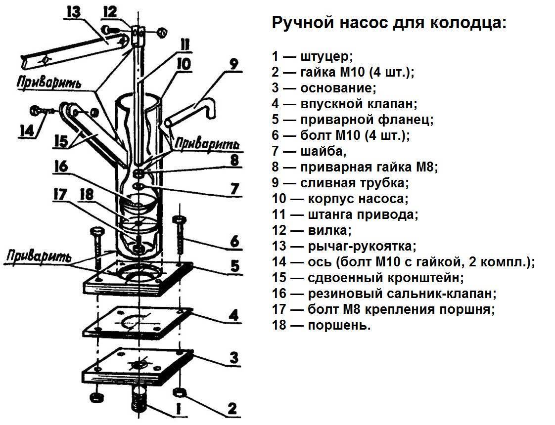 Ручной насос для воды из скважины: виды и способ изготовления