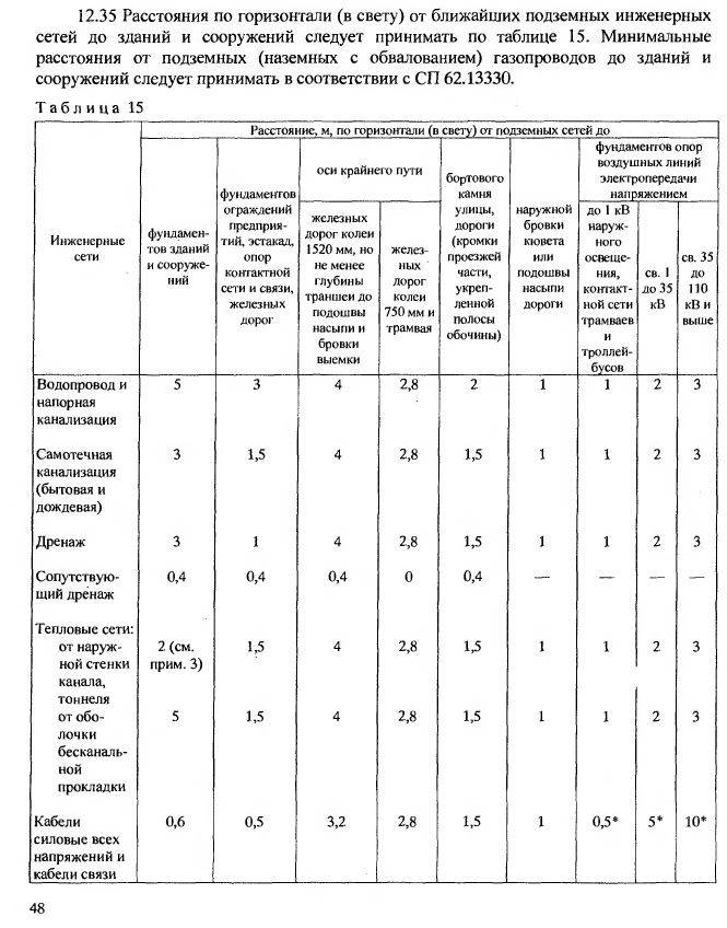 Расстояние от водопровода до канализации по горизонтали и по вертикали: минимальное, нормативное между сетями, нормы снип и сп