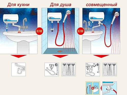 Какой водонагреватель выбрать: проточный, бойлер, накопительный | инженер подскажет как сделать