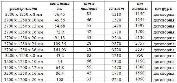 Цсп плита: характеристики, применение, размеры плит, отзывы