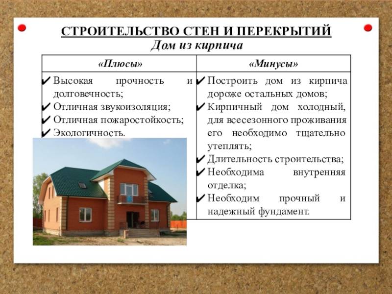 Какой дом лучше каркасный или из бруса для постоянного проживания: что выбрать, какой дом теплее