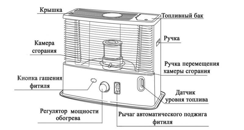 Чудо-печь на солярке (дизельная): варианты, чертежи, изготовление