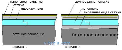 Утепление пола пенополистиролом под стяжку