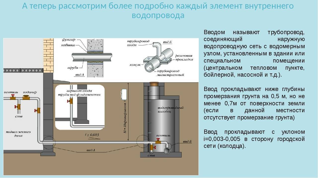 § 82. устройство системы внутреннего водопровода