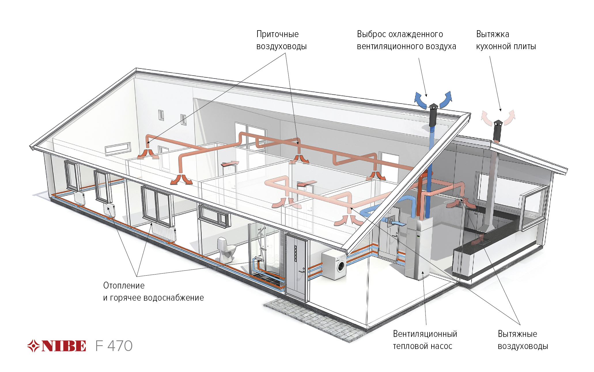 Приточно-вытяжная вентиляция для квартиры: разновидности