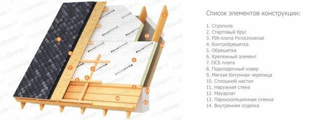Плиты двп