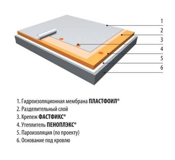 Размеры пеноплекса: какой бывает толщина листа, как подобрать размер плит для утепления пола, характеристики утеплителя