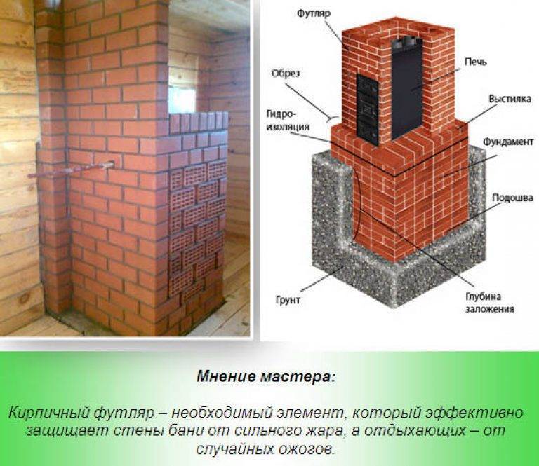 Железная печь обложенная кирпичом