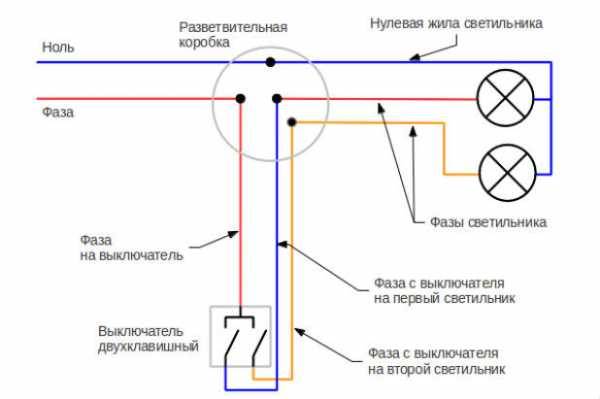 Как подключить розетку с выключателем - всё о электрике в доме