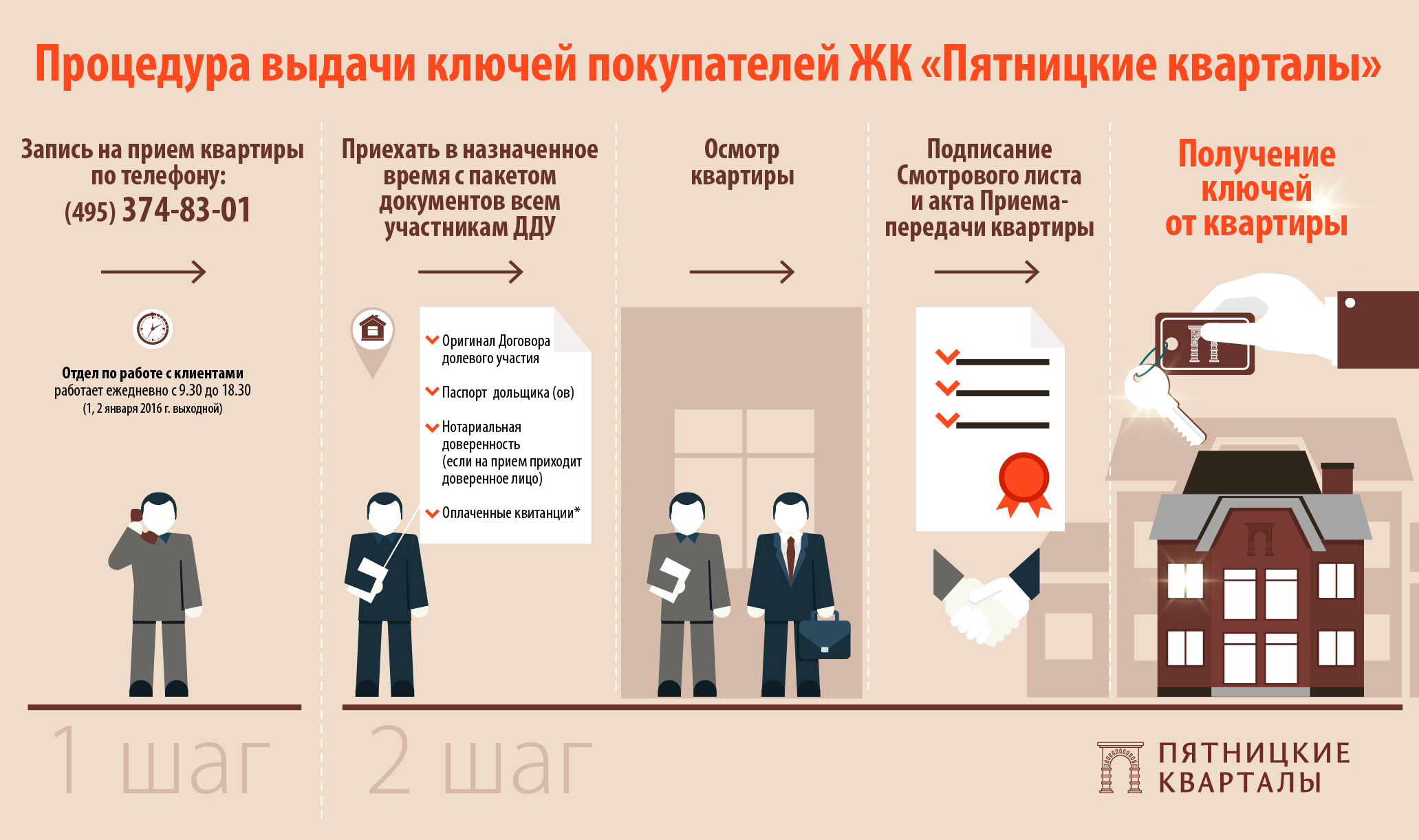 Приемка квартиры в новостройке в 2023, как принять у застройщика по дду чек лист, образец акта приемки